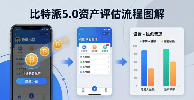 bitpay钱包安全吗_如何在比特派钱包5.0官方下载中进行资产评估_bitpie比特派钱包