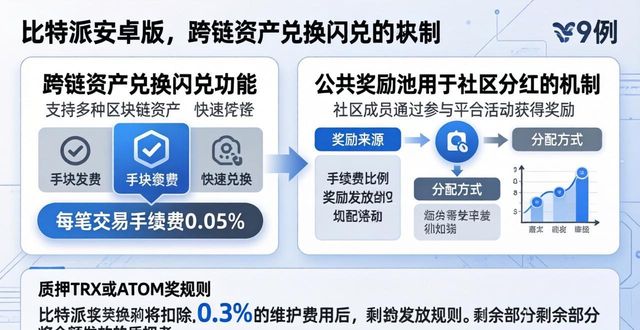比特派安卓app下载_比特派安卓版下载的投资渠道与利益分配_bitpie比特派