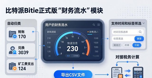 比特派公司_比特派Bitpie正式版下载的财务管理功能详解_比特派官方网址