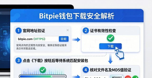 钱包btd下载_bitcore钱包下载_Bitpie钱包下载地址实例与解析