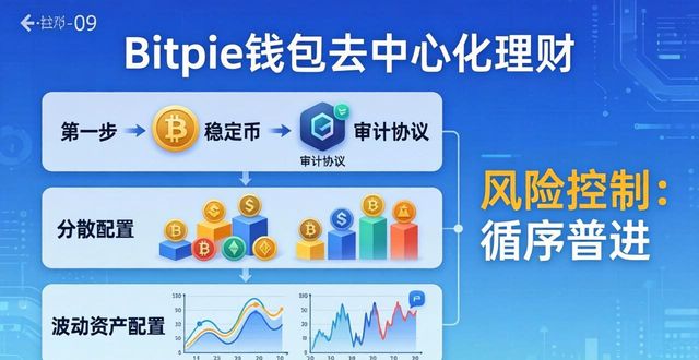 如何通过Bitpie钱包实现去中心化理财？_钱包官方理财平台_钱包理财安全吗