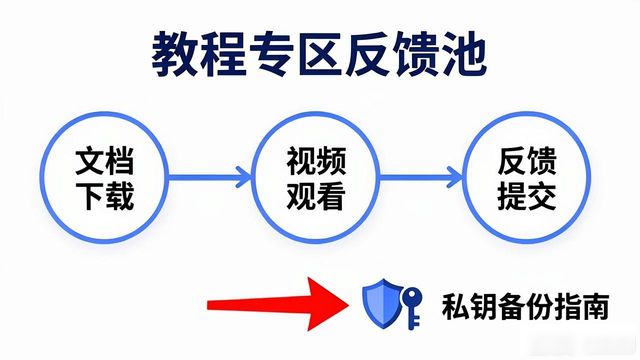 比特派钱包imtoken_如何通过比特派官网获取客户反馈，优化钱包的使用体验与客户支持渠道？_比特派钱包客服电话如何查找