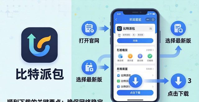 2021比特派钱包使用视频_比特派钱包体系_比特派钱包app最新版本的下载流程解析，确保顺利进行的关键