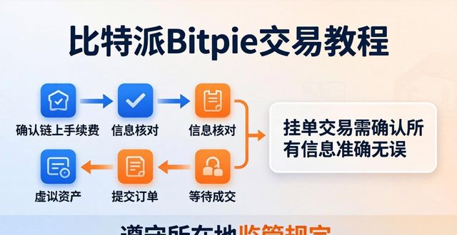 比特派购买trx_比特派Bitpie使用教程：参与交易的权责与义务_比特派是钱包还是交易所