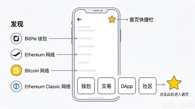 2021比特派钱包使用视频_比特派钱包教程_如何在比特派钱包上快速找到信息？