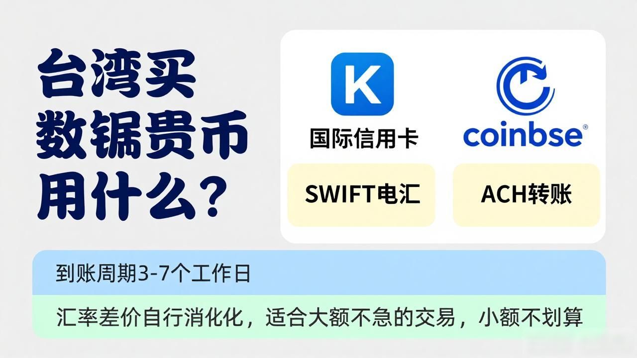 台湾买数字货币用什么？法币直充、境外平台和P2P渠道一次说清