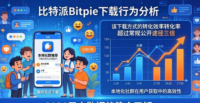 比特派官方网址_比特派doge_比特派Bitpie正式版下载的用户行为数据趋势