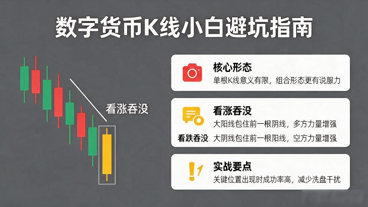 数字货币K线怎么看，小白避坑指南