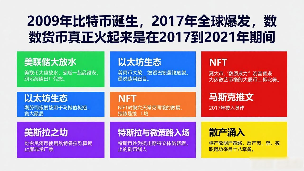 数字货币哪年火了_2017年数字货币转折_数字货币发展历程