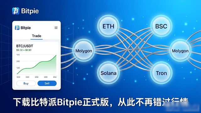 如何通过比特派Bitpie正式版下载增强竞争力_比特力用法_比特力派竞争增强正式下载安装