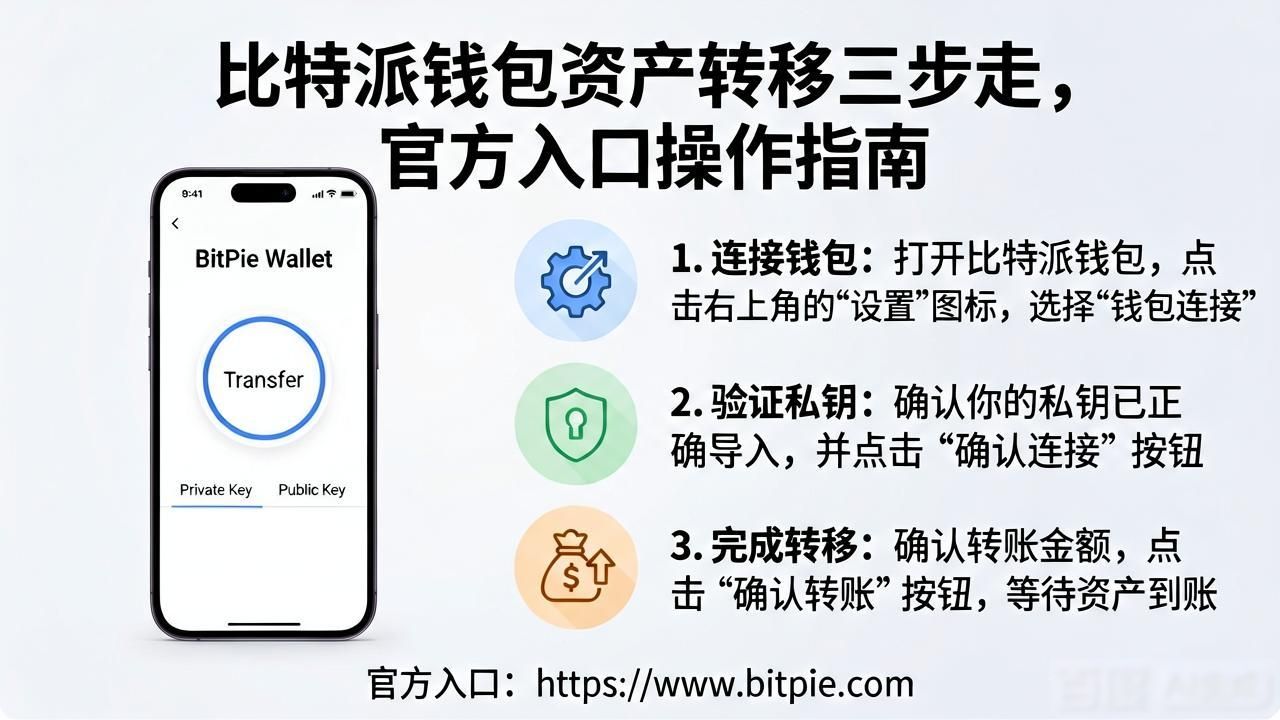 如何在比特派钱包官方入口进行资产的快速转移?_2021比特派钱包使用视频_比特派钱包转币收费吗