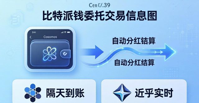 比特钱包_如何通过比特派最新钱包app下载管理委托交易_bitpie比特派钱包