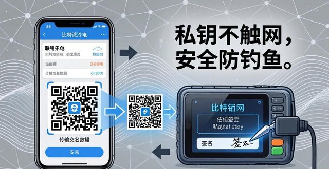 比特派钱包体系_比特派钱包的冷钱包备份策略_比特派钱包是冷钱包吗