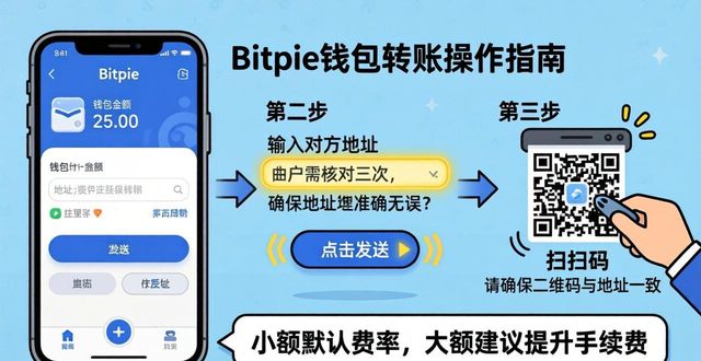 下载钱包有什么用_用钱包app下载_下载Bitpie钱包后如何使用得心应手？