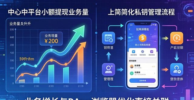 比特派钱包更新_比特派钱包下载的市场影响与业务驱动_比特派钱包下载地址