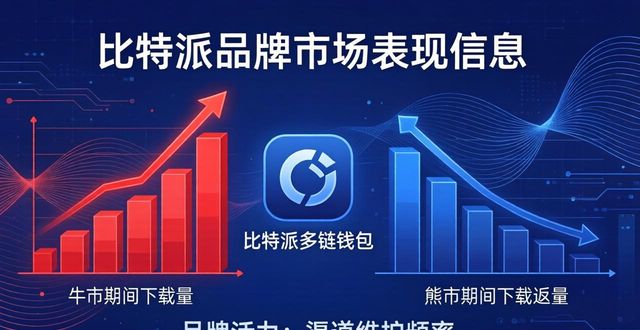 比特派官方下载网_比特派官方下载的品牌影响与市场表现_比特派官方网址