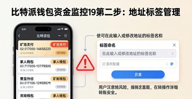 比特币资金实时监控功能_比特派钱包体系_如何利用比特派钱包app进行资金监控？